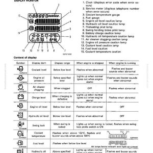 Op de afbeelding: Diagram van een machine monitorsysteem, met details over weergavefuncties zoals koelvloeistoftemperatuur, brandstofmeter en motoroliepeil. Inclusief symbolen, weergave-items en operationele statussen.