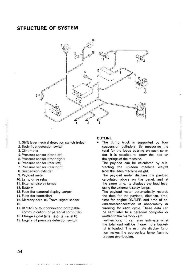 Op de afbeelding: Zwart-wit diagram van een systeemstructuur met genummerde componenten zoals sensoren, relais en een payload meter. Het diagram bevat tekstlabels.