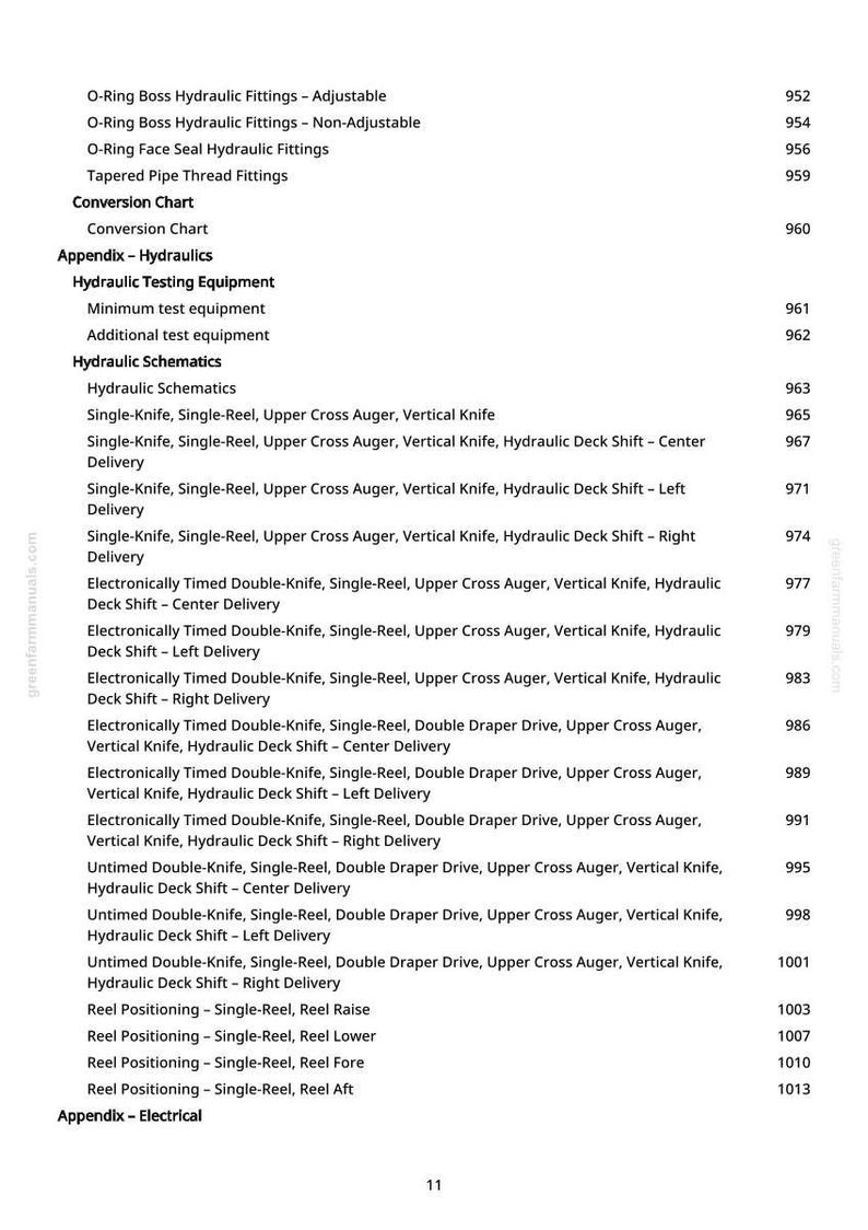 Op de afbeelding: Een pagina uit een handleiding met een lijst van hydraulische fittingen, schema's en testapparatuur. De tekst bevat termen als "Single-Knife", "Double-Knife" en "Hydraulic Deck Shift". Paginanummers zijn zichtbaar.