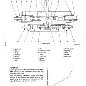 K&ouml;nnte beinhalten: Detaillierte Diagramm einer mechanischen Komponente, mit Nummern und Namen versehen. Enth&auml;lt Teile wie Sicherungsmuttern, Abdeckungen, Federn und ein F&uuml;hrungsteil. Text erkl&auml;rt die Funktion der Pumpenentladungsvolumen.