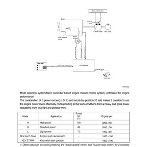May include: Diagram of a power mode selection system with labels for engine components, including fuel injection pump and CPU controller. The table shows power settings and engine RPMs for different modes.