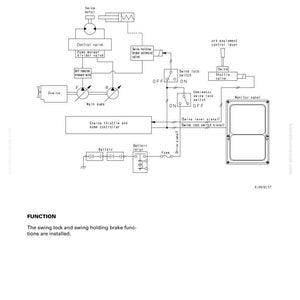 May include: Diagram of an electronic control system, labeled "Swing control function." It includes components like a swing motor, control valve, and various switches. Text at the bottom states, "The swing lock and swing holding brake functions are installed."