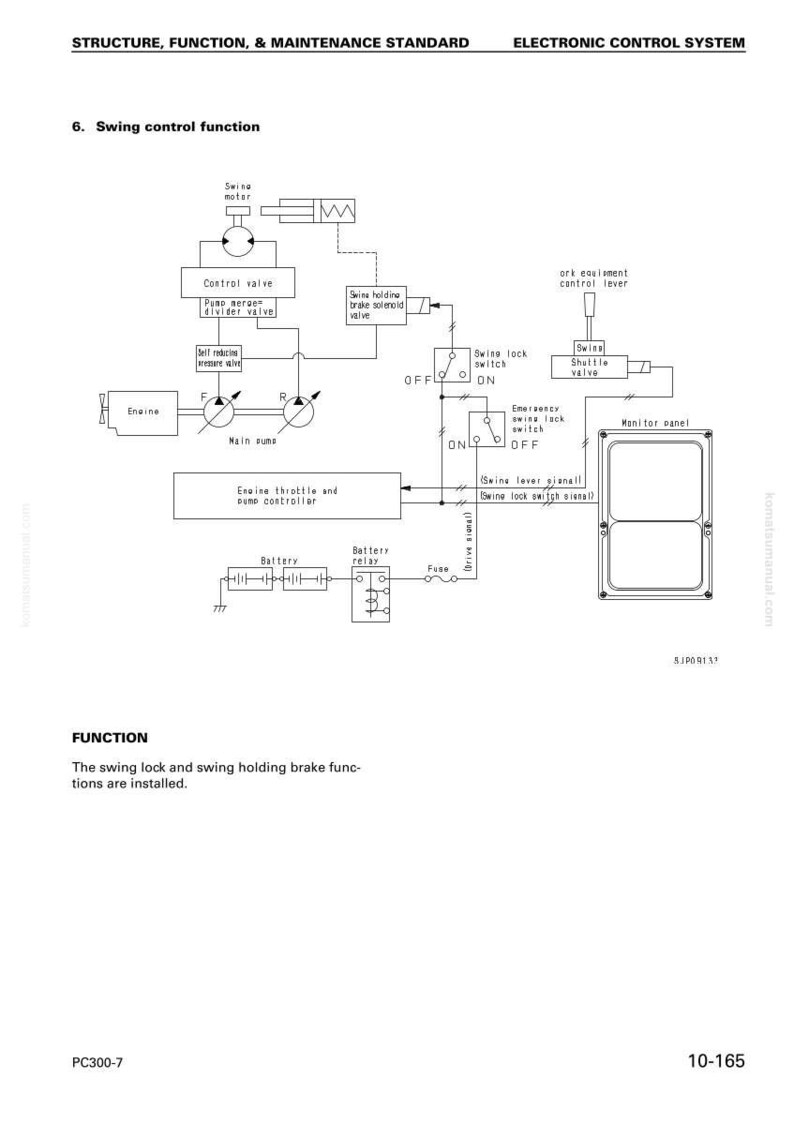 May include: Diagram of an electronic control system, labeled "Swing control function." It includes components like a swing motor, control valve, and various switches. Text at the bottom states, "The swing lock and swing holding brake functions are installed."