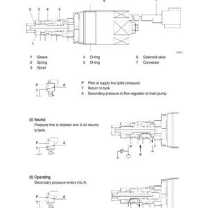 Manual de servicio de la excavadora de orugas HYUNDAI R210NLC-9 / PDF / Descarga instantánea imagen 3