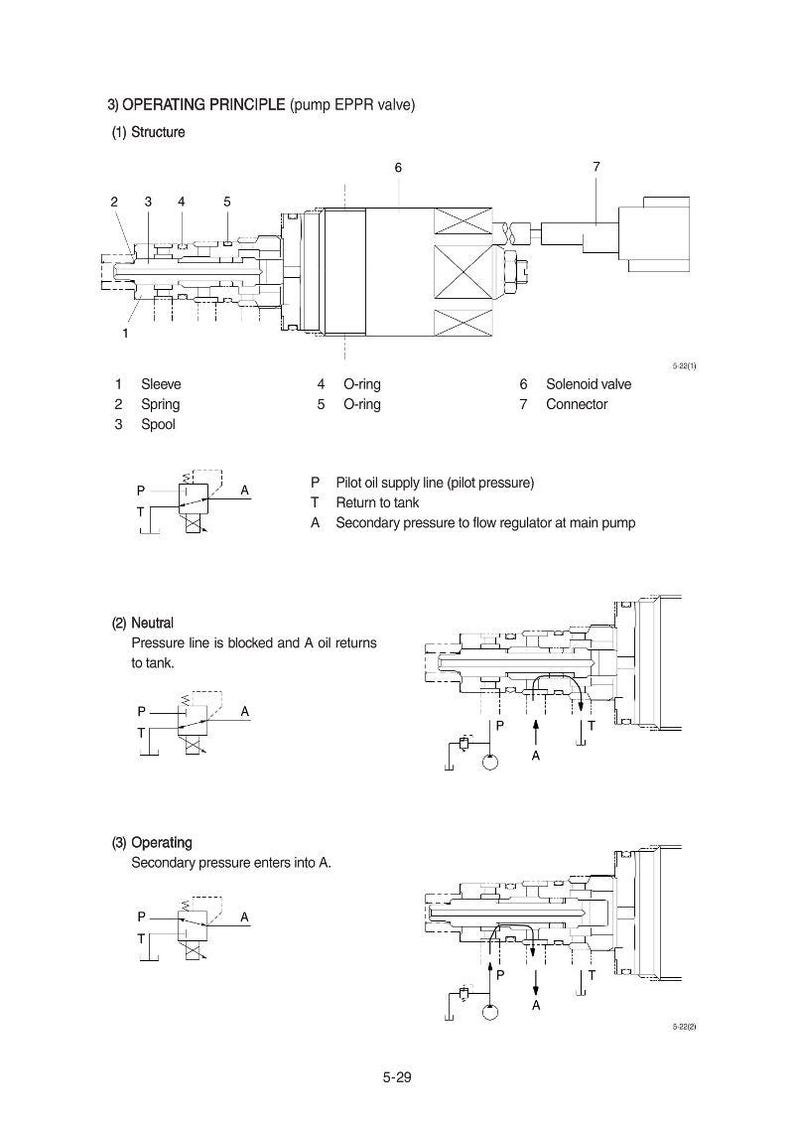 Manual de servicio de la excavadora de orugas HYUNDAI R210NLC-9 / PDF / Descarga instantánea imagen 3