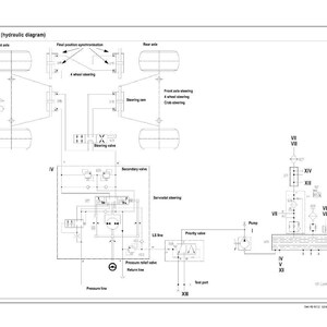 Puede incluir: Diagrama hidr&aacute;ulico de un sistema de direcci&oacute;n, etiquetado como "Steering system (hydraulic diagram)". El diagrama incluye ilustraciones de los ejes delantero y trasero, componentes de direcci&oacute;n y l&iacute;neas hidr&aacute;ulicas. Las etiquetas de texto incluyen "Front axle", "Rear axle" y "Steering valve".
