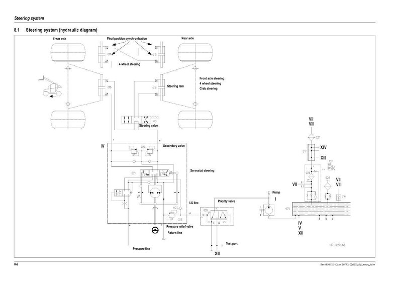 Puede incluir: Diagrama hidr&aacute;ulico de un sistema de direcci&oacute;n, etiquetado como "Steering system (hydraulic diagram)". El diagrama incluye ilustraciones de los ejes delantero y trasero, componentes de direcci&oacute;n y l&iacute;neas hidr&aacute;ulicas. Las etiquetas de texto incluyen "Front axle", "Rear axle" y "Steering valve".