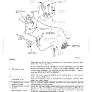 Puede incluir: Diagrama del sistema de control autom&aacute;tico de la transmisi&oacute;n, con etiquetas para componentes como la palanca de cambios, la palanca direccional y el controlador de la transmisi&oacute;n. El diagrama incluye texto que explica la funci&oacute;n de cada pieza.