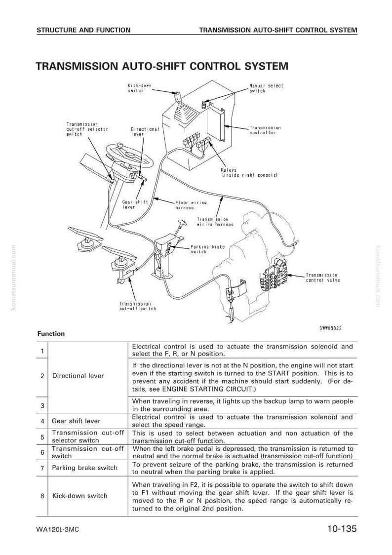Puede incluir: Diagrama del sistema de control autom&aacute;tico de la transmisi&oacute;n, con etiquetas para componentes como la palanca de cambios, la palanca direccional y el controlador de la transmisi&oacute;n. El diagrama incluye texto que explica la funci&oacute;n de cada pieza.