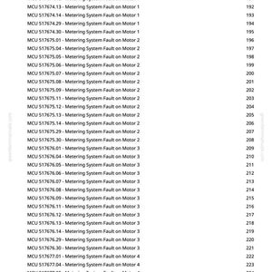 May include: A white document with a list of MCU codes and descriptions, such as "Metering System Fault on Motor 1." The document includes a numerical index from 188 to 227. The website greenfarmmanuals.com is visible.