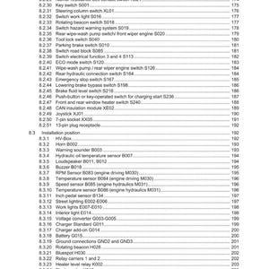 Weidemann 1290E Hoftrac Troubleshooting Manual PDF | Diagnostic Guide | Instant Download image 6