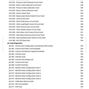 Puede incluir: Una lista detallada de c&oacute;digos de diagn&oacute;stico y fallos, incluyendo c&oacute;digos HCU y JdL, con los n&uacute;meros de p&aacute;gina correspondientes. El texto est&aacute; en negro sobre fondo blanco, con la direcci&oacute;n del sitio web greenfammanuals.com visible.