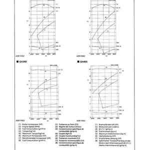 May include: Technical diagram with performance curves for GH250, GH280, GH340, and GH400 engines. Includes graphs showing brake horsepower, engine speed, fuel consumption, and torque. The document is dated 2018.