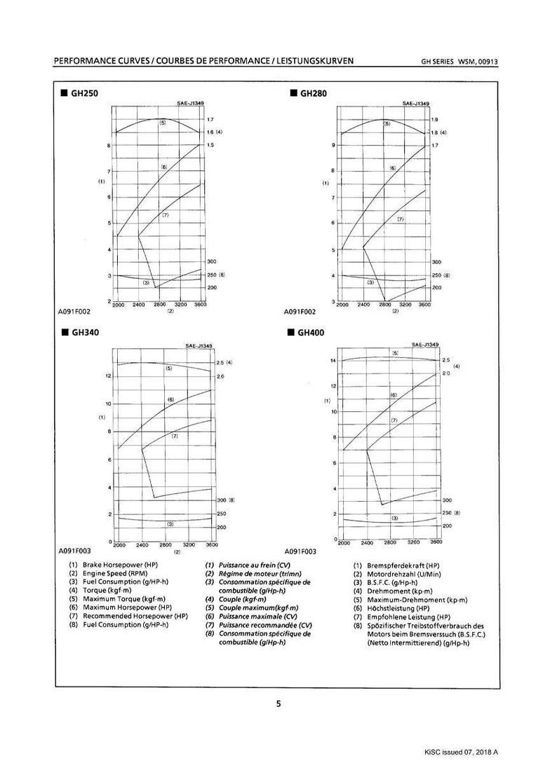 May include: Technical diagram with performance curves for GH250, GH280, GH340, and GH400 engines. Includes graphs showing brake horsepower, engine speed, fuel consumption, and torque. The document is dated 2018.
