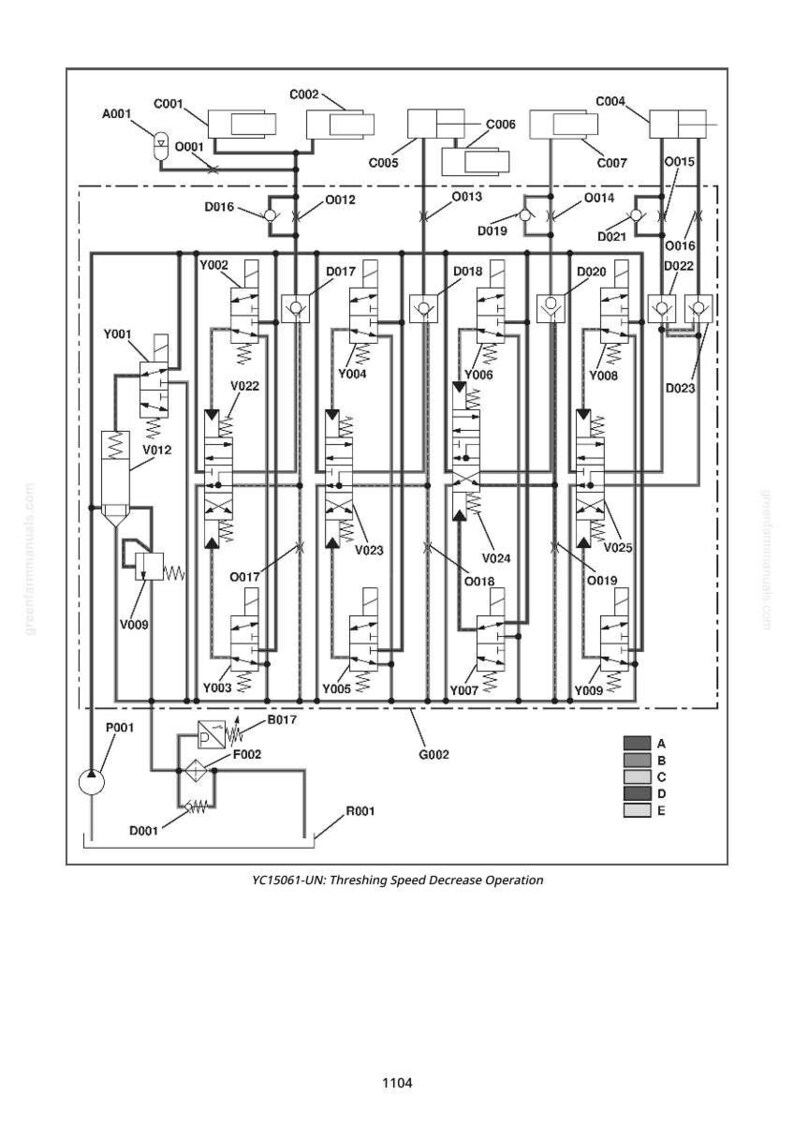 K&ouml;nnte beinhalten: Diagramm eines Hydrauliksystems mit verschiedenen Komponenten, darunter Ventile, Zylinder und Leitungen. Das Diagramm ist mit alphanumerischen Codes und dem Text "YC15061-UN: Threshing Speed Decrease Operation" beschriftet.