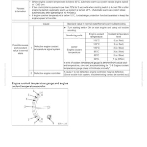 Pode incluir: Diagrama de um manual que detalha o sistema de aquecimento autom&aacute;tico E-4, incluindo etapas de solu&ccedil;&atilde;o de problemas. Mostra os n&iacute;veis de temperatura do l&iacute;quido de arrefecimento do motor e um medidor com um ponteiro. O texto inclui "Medidor de temperatura do l&iacute;quido de arrefecimento do motor e monitor de temperatura do l&iacute;quido de arrefecimento do motor."