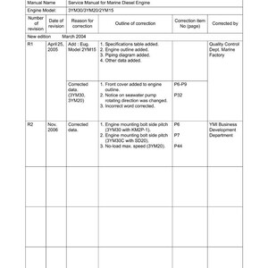 May include: A service manual for a marine diesel engine, featuring a detailed table with revision history. The document includes engine model information (3YM30, 3YM20, 2YM15) and outlines of corrections, such as specifications and diagrams.