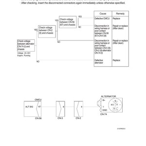 May include: Diagram of a car's battery charging warning lamp system. The diagram includes text, flowcharts, and electrical component symbols. It provides troubleshooting steps for issues with the charging system.