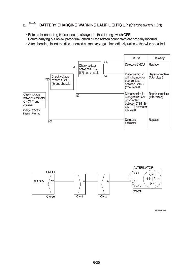 May include: Diagram of a car's battery charging warning lamp system. The diagram includes text, flowcharts, and electrical component symbols. It provides troubleshooting steps for issues with the charging system.