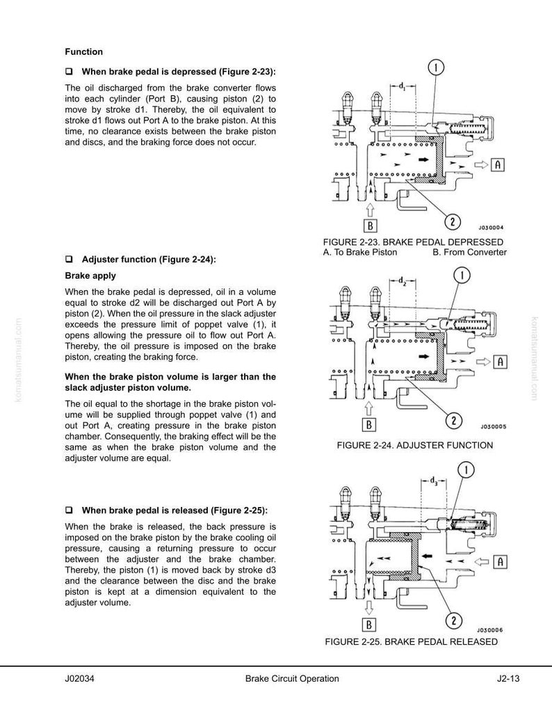 Puede incluir: Diagramas t&eacute;cnicos que ilustran el funcionamiento del circuito de frenado, con figuras que muestran el pedal de freno presionado, la funci&oacute;n del ajustador y el pedal de freno liberado. Los diagramas utilizan flechas y etiquetas para indicar el flujo de fluido y el movimiento del pist&oacute;n.
