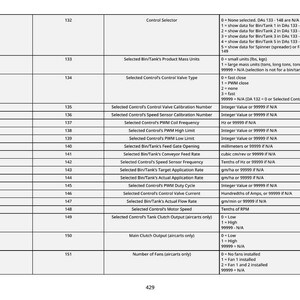 May include: A detailed table with rows and columns, displaying technical specifications. The table includes headers such as "Control Selector," "Product Mass Units," and "Control Valve Type." The text is in black and white, with numerical data and descriptions.