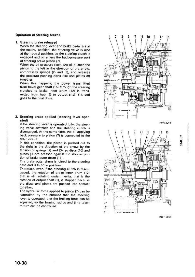 K&ouml;nnte beinhalten: Technische Zeichnung eines Lenkbremssystem, mit nummerierten Komponenten und erl&auml;uterndem Text. Das Bild zeigt die Funktion von Kolben, Federn und Trommeln. Das Diagramm stammt aus einem Handbuch.