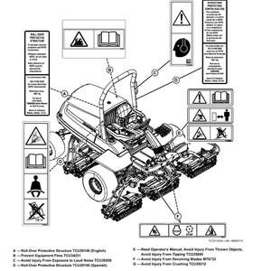 K&ouml;nnte beinhalten: Diagramm eines Spindelm&auml;her mit Sicherheitshinweisen. Die Etiketten warnen vor potenziellen Gefahren, einschlie&szlig;lich Feuer, L&auml;rm und Quetschen. Das Diagramm enth&auml;lt auch Anweisungen zum Lesen des Bedienungshandbuchs.