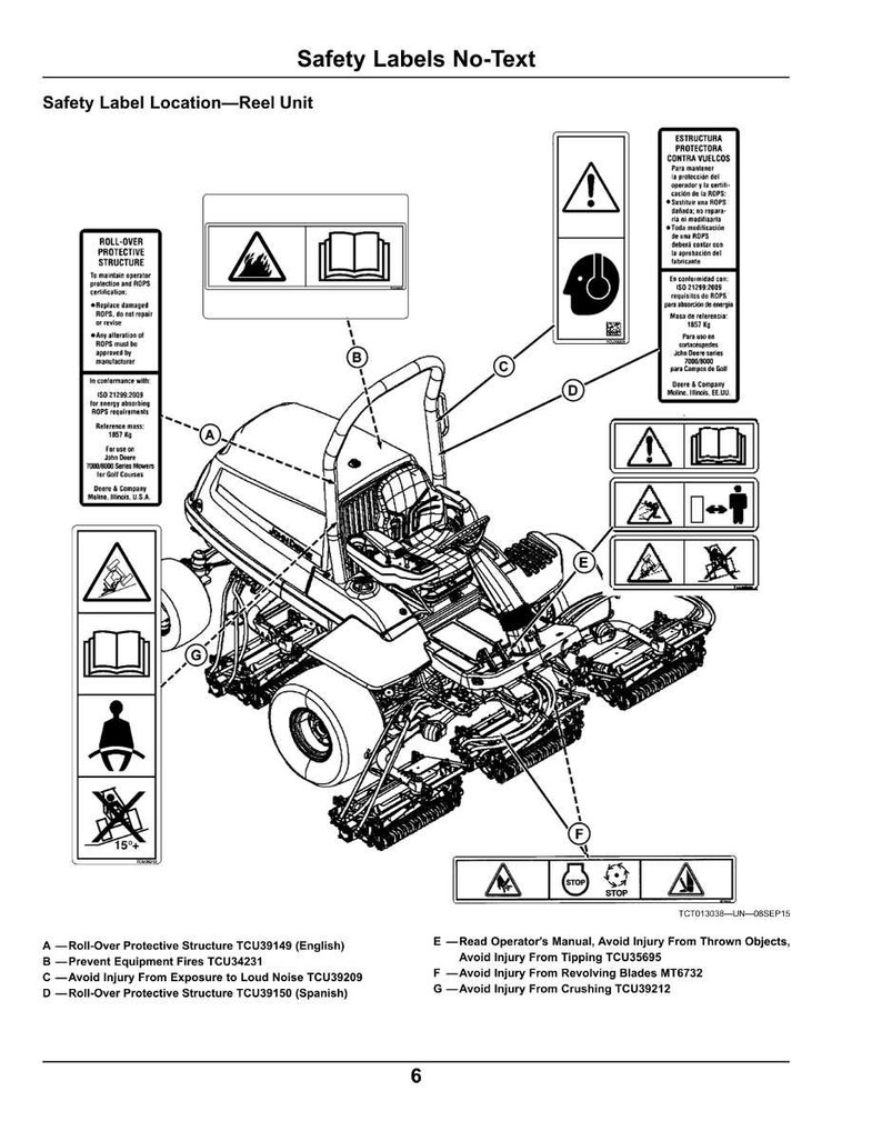 K&ouml;nnte beinhalten: Diagramm eines Spindelm&auml;her mit Sicherheitshinweisen. Die Etiketten warnen vor potenziellen Gefahren, einschlie&szlig;lich Feuer, L&auml;rm und Quetschen. Das Diagramm enth&auml;lt auch Anweisungen zum Lesen des Bedienungshandbuchs.