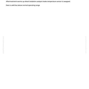 Może przedstawiać: Biała strona z tytułem "004809.16 - Aftertreatment Warm up DOC Intake Temperature". Poniższy tekst opisuje proces obr&oacute;bki wt&oacute;rnej i funkcję czujnika. Na dole strony znajduje się numer 682.