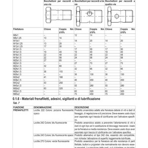 May include: Technical diagram with tables detailing thread sizes, spanner sizes, torque values, and descriptions of thread-locking adhesives. Includes measurements in Nm and a table of Loctite products.