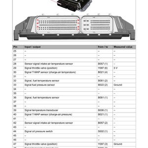 May include: Diagram of an engine control unit with a connector and a table detailing inputs and outputs, including sensor signals and valve positions. The text includes "Electrics" and "N005 stage V".