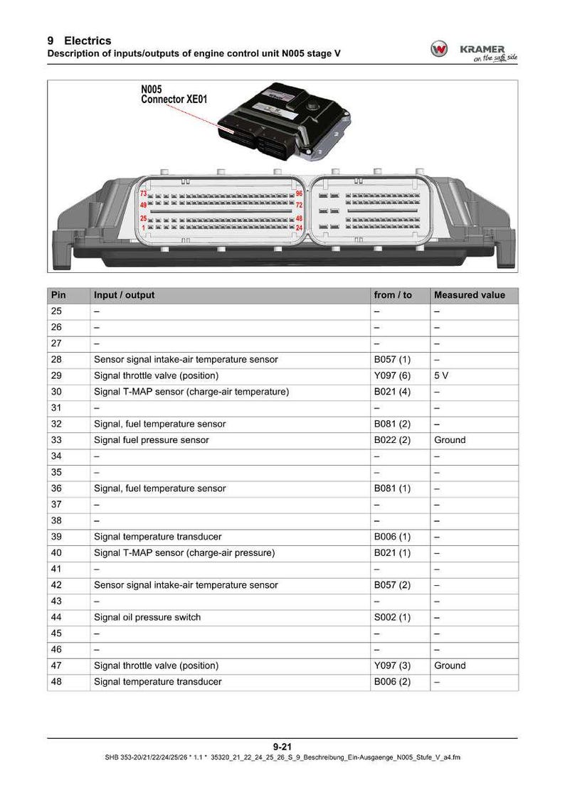 May include: Diagram of an engine control unit with a connector and a table detailing inputs and outputs, including sensor signals and valve positions. The text includes "Electrics" and "N005 stage V".