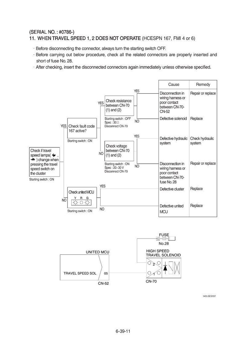 May include: Diagram illustrating troubleshooting steps for a system when travel speeds 1 and 2 fail to operate. The diagram includes flowcharts, text, and component labels such as "CN-70" and "MCU".