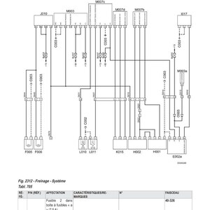 Op de afbeelding: Elektrisch schema van een remsysteem, met labels en componentidentificaties. Bevat een tabel met zekeringdetails en informatie over de kabelboom. Tekst bevat "SCH&Eacute;MAS &Eacute;LECTRIQUES" en "Fig. 2312 - Freinage - Syst&egrave;me".