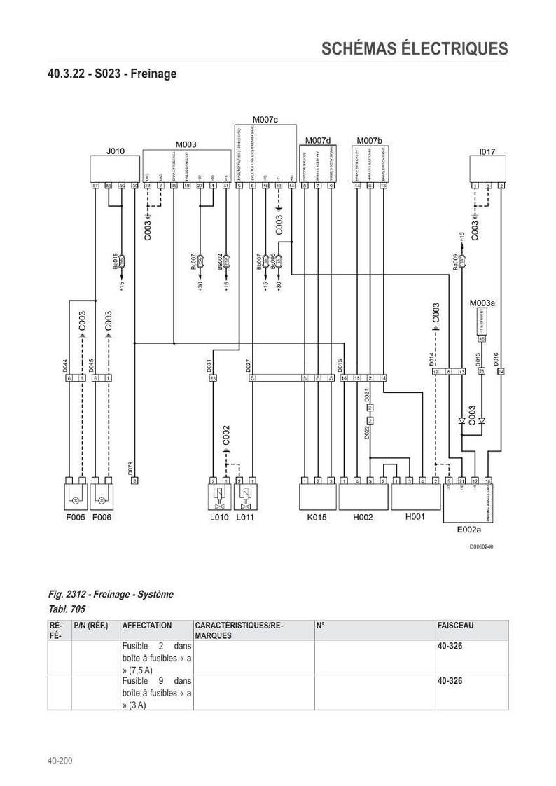 Op de afbeelding: Elektrisch schema van een remsysteem, met labels en componentidentificaties. Bevat een tabel met zekeringdetails en informatie over de kabelboom. Tekst bevat "SCH&Eacute;MAS &Eacute;LECTRIQUES" en "Fig. 2312 - Freinage - Syst&egrave;me".