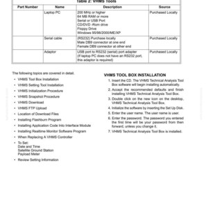 May include: A document titled "Necessary Tools" with a table listing "VHMS Tools" including Laptop PC, Serial Cable, and Adaptor. The document also includes installation instructions for "VHMS Technical Analysis Tool Box".