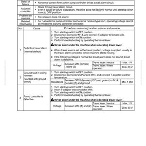 May include: A troubleshooting guide for a travel alarm short circuit, labeled DV20KB. The document details failure codes, causes, and procedures. Includes voltage and resistance specifications for the pump controller system. Text is in black on a white background.