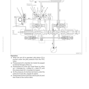 Może przedstawiać: Szczeg&oacute;łowy schemat zaworu systemu hydraulicznego, zatytułowany "When arm IN". Obraz przedstawia elementy wewnętrzne, w tym cylindry, tłoki i zawory, ze strzałkami wskazującymi przepływ płynu. Tekst wyjaśnia działanie zaworu.