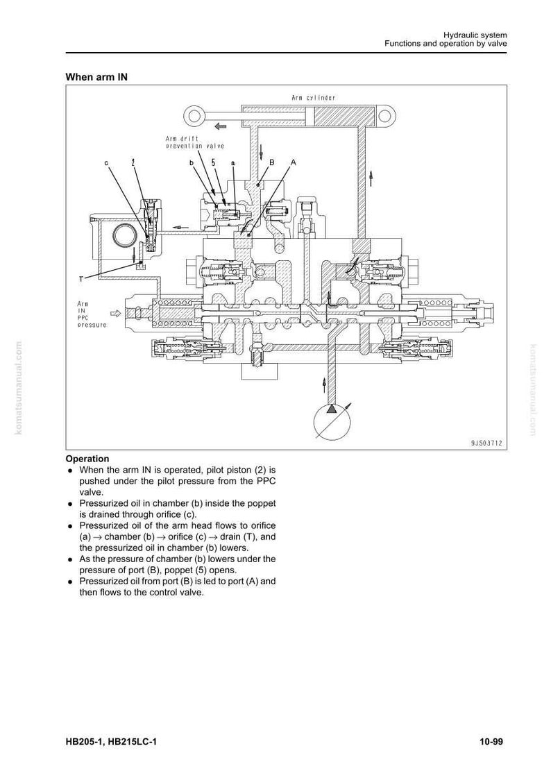 Może przedstawiać: Szczeg&oacute;łowy schemat zaworu systemu hydraulicznego, zatytułowany "When arm IN". Obraz przedstawia elementy wewnętrzne, w tym cylindry, tłoki i zawory, ze strzałkami wskazującymi przepływ płynu. Tekst wyjaśnia działanie zaworu.