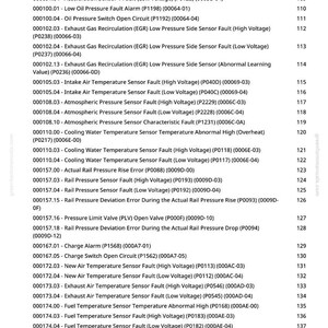Hitachi Zaxis60usb-5N Grävmaskiner Testmanual PDF | Direktnedladdning bild 2