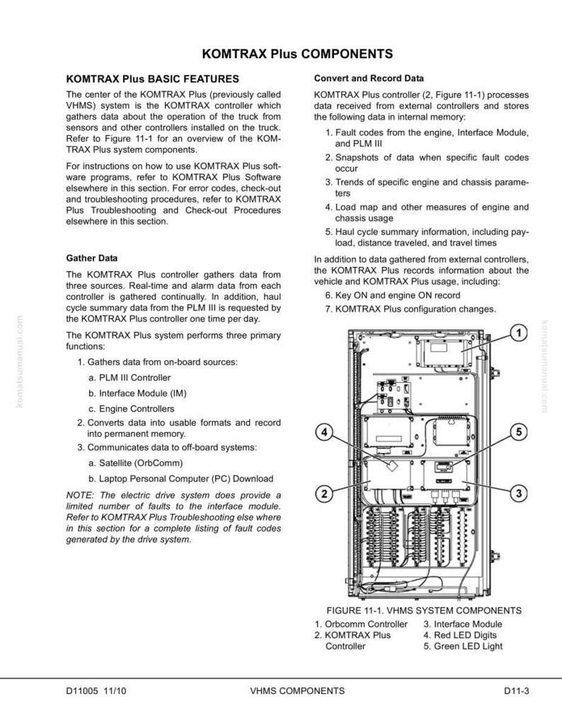May include: Diagram of the KOMTRAX Plus system components, including the Orbcomm Controller, Interface Module, and Red/Green LED lights. Text details basic features, data gathering, and data conversion processes.