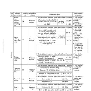 May include: A standard value table for electrical related parts, with text including "Testing and Adjusting." The table lists components, connector numbers, inspection methods, and judgment criteria, with voltage measurements.