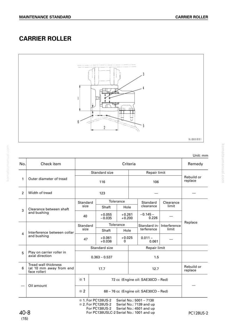 May include: Technical diagram of a carrier roller, with measurements in millimeters. The diagram includes a detailed illustration of the roller's components, along with a table specifying standard sizes, tolerances, and repair limits for various parts.