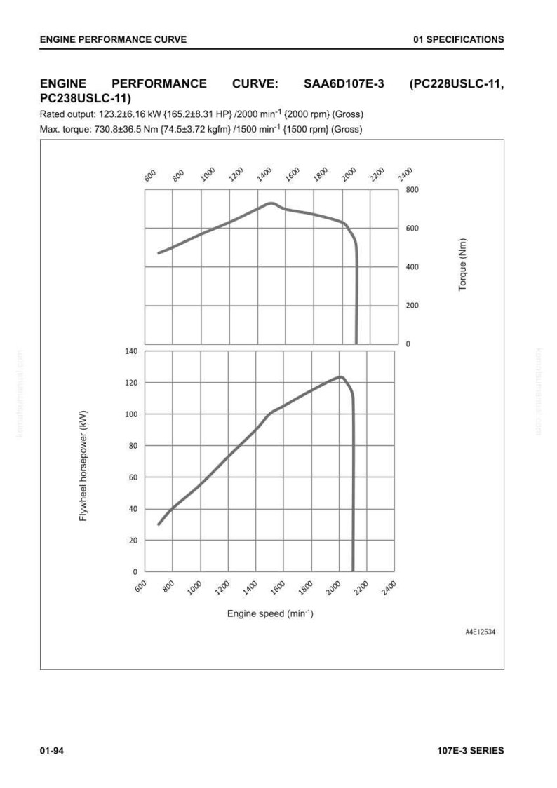 May include: An engine performance curve diagram with two graphs. The top graph shows torque in Newton-metres (Nm) versus engine speed, and the bottom graph shows flywheel horsepower (kW) versus engine speed. The diagram includes specifications for the SAA6D107E-3 engine.