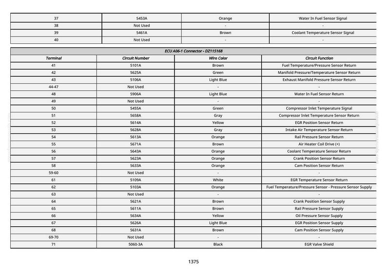 John Deere 5075 M, 5095 M, 5105 M, 5120 M och 5130 M traktordiagnosmanual i PDF-format | Direkt nedladdning bild 5