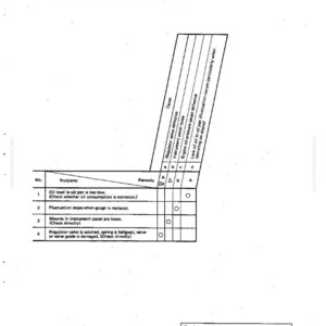 May include: A page from a manual with the title "Testing and Adjusting" and "Troubleshooting." It includes a table detailing engine oil pressure gauge fluctuations, causes, and remedies. The text is in black on a white background.
