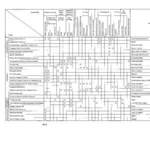 May include: A technical diagram with a grid layout, featuring rows and columns with text labels. The diagram appears to be a troubleshooting guide, with various causes and remedies listed. The text is in black on a white background.