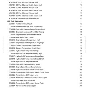 May include: A detailed list of diagnostic codes for a vehicle's control systems. The text includes codes for voltage faults, switch status faults, and various sensor circuits. The codes are organized with corresponding page numbers.