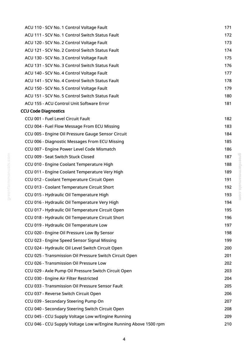 May include: A detailed list of diagnostic codes for a vehicle's control systems. The text includes codes for voltage faults, switch status faults, and various sensor circuits. The codes are organized with corresponding page numbers.