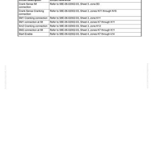 K&ouml;nnte beinhalten: Eine wei&szlig;e Seite mit einer Tabelle, die Schaltkreisbeschreibungen und -referenzen enth&auml;lt. Die Tabelle ist in Spalten f&uuml;r 'Schaltkreisbeschreibung' und 'Schaltkreisreferenz' unterteilt. Der Seitenfu&szlig; zeigt 'Fehlerbehebung Fehlercodes'.